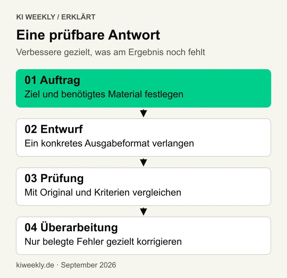 Prüfschleife für ChatGPT: Auftrag formulieren, Ergebnis erzeugen, am Original prüfen und gezielt verbessern